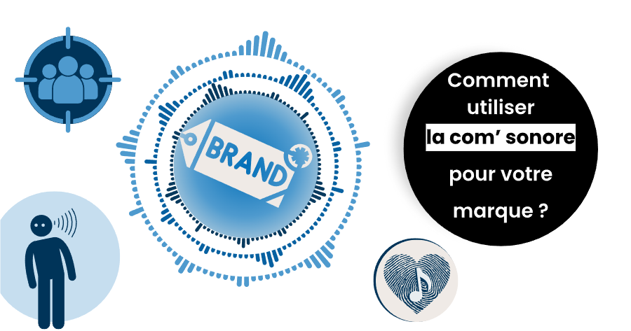 communication sonore